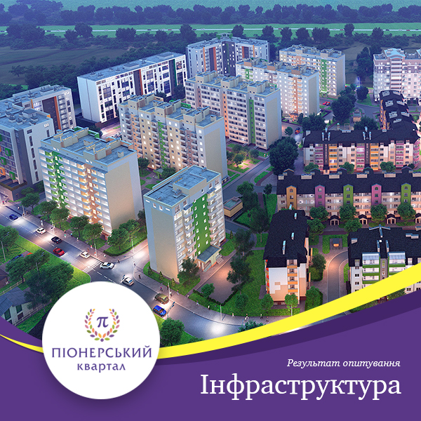 Результати опитування на предмет інфраструктури